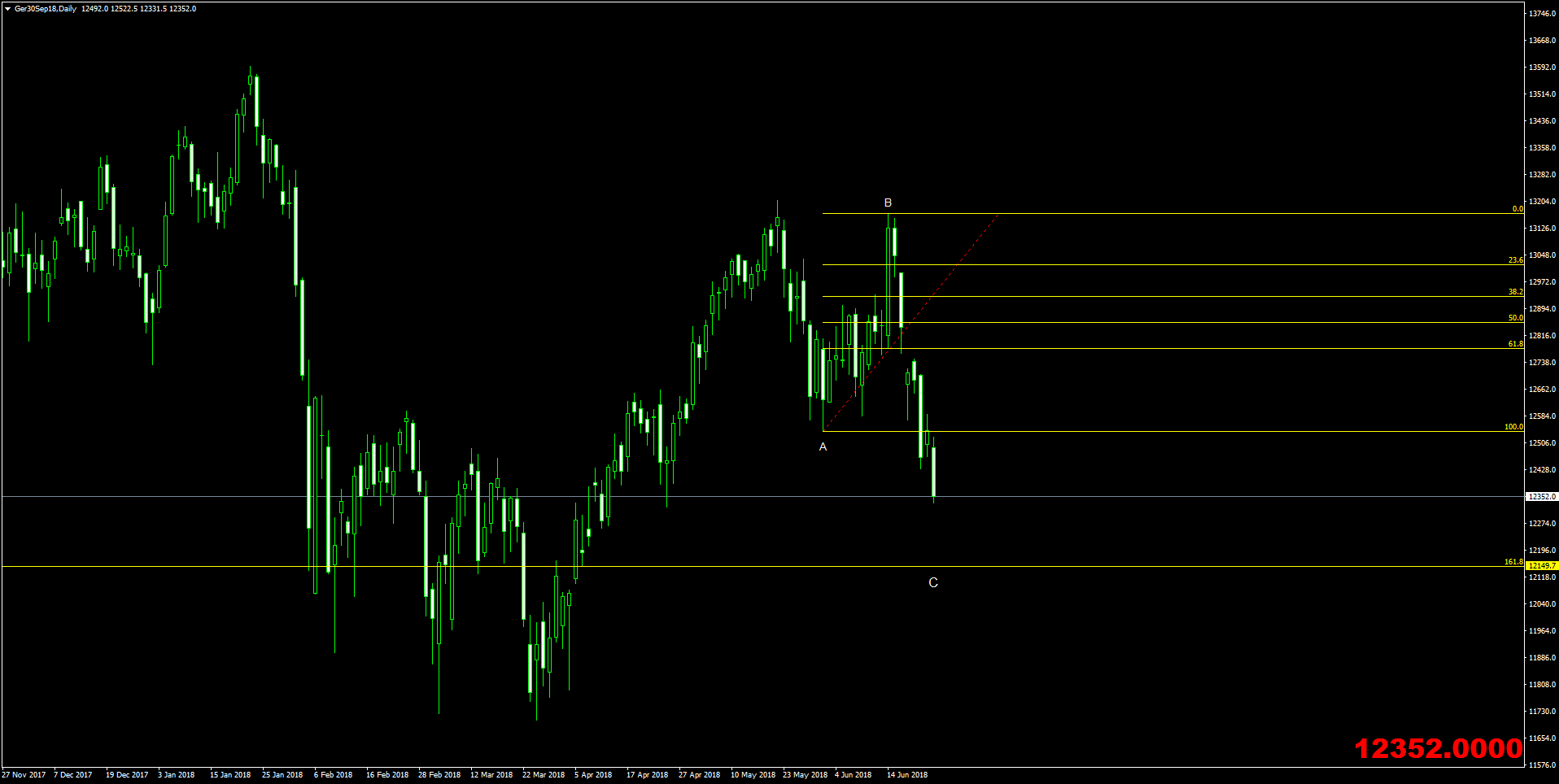 25.06.18 Ger30Sep18Daily.png