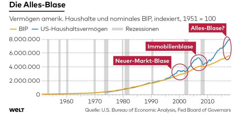 DWO-WI-Finanzblasen-1-jpg.jpg