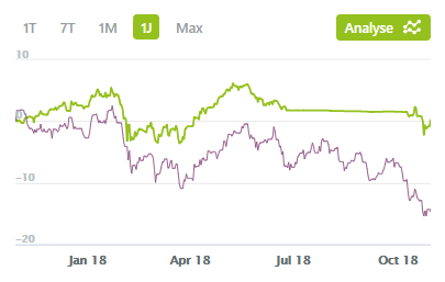 vergleich-Dax-Zerti-1jahr.PNG