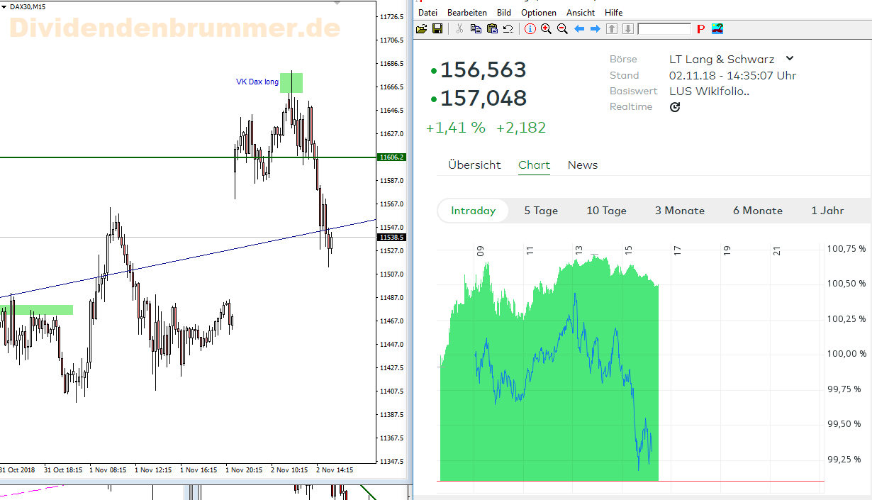 dax-zerti-2-11-2018.PNG