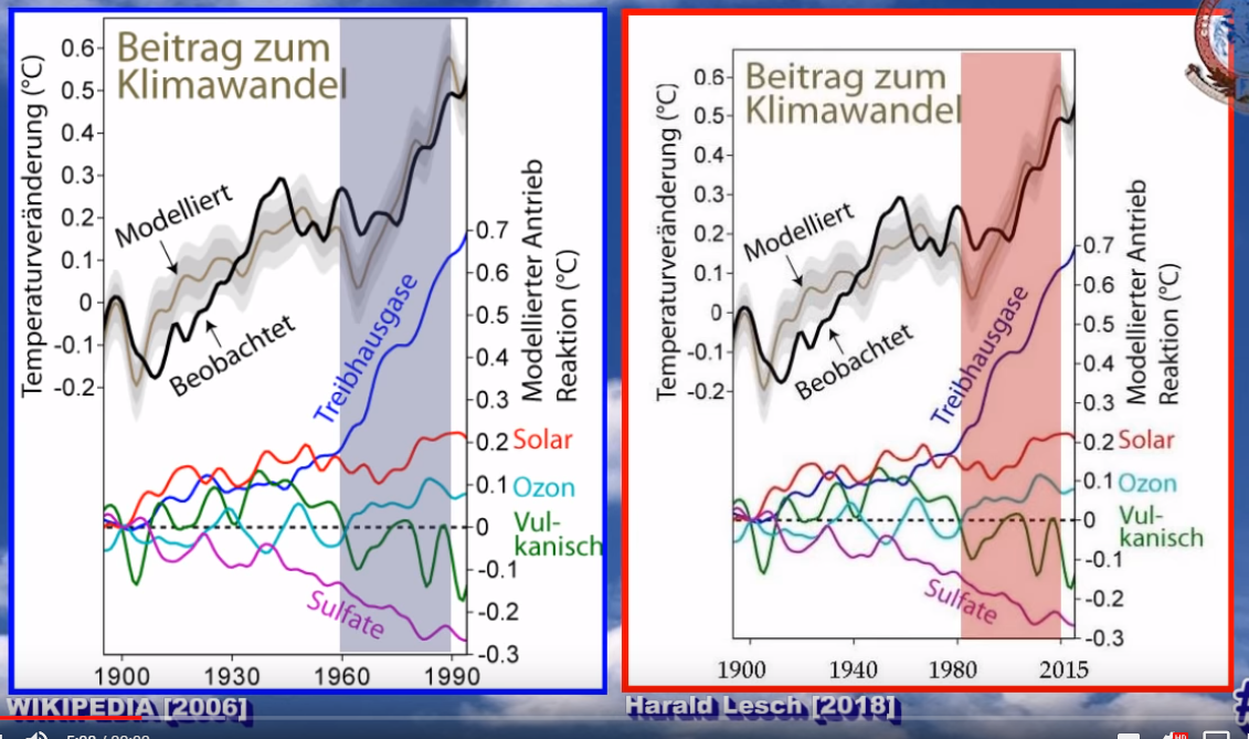 grafik-klimalüge.PNG