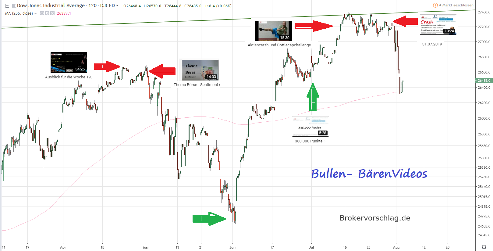 dow-kanalstart.PNG