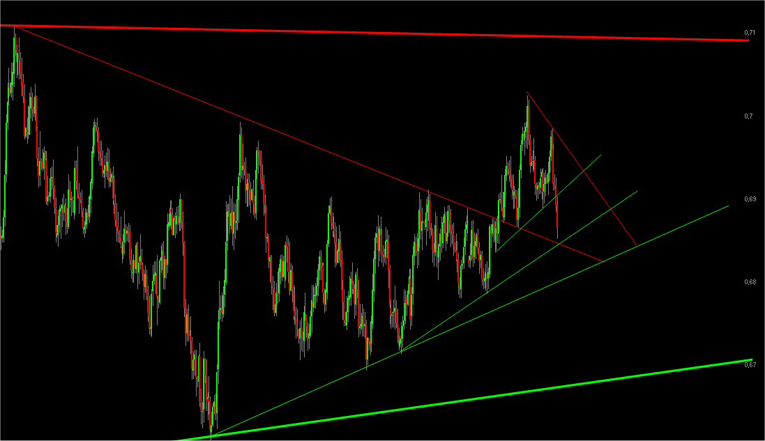 dailychart