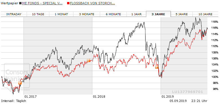 elsas-stoch.PNG