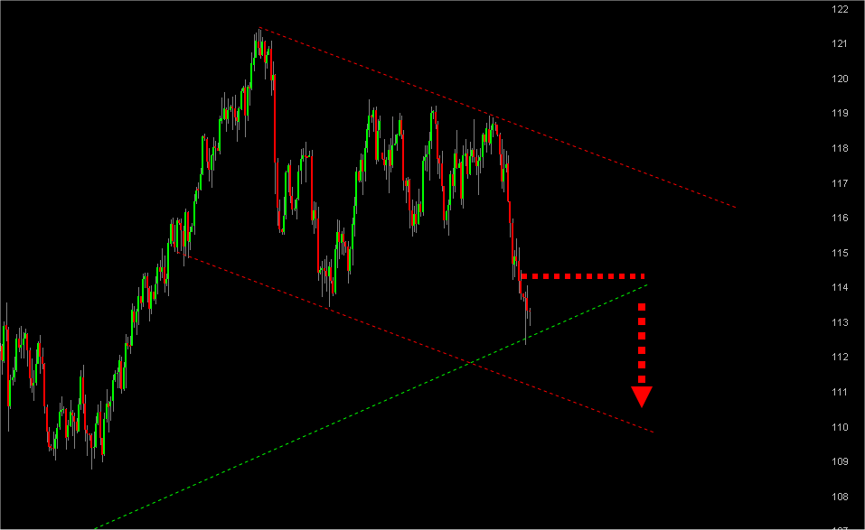 dailychart