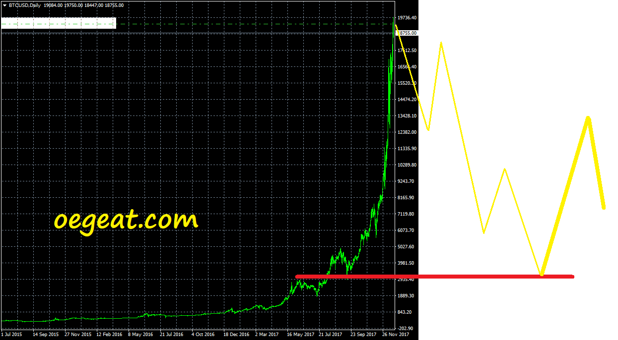 btcusd-d1-ava-trade-eu-short-2017.png