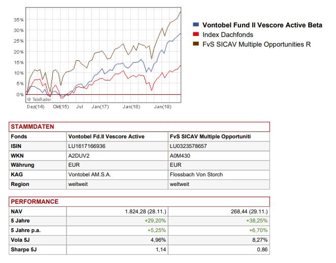 vescore+fvs-multi-opp-5j.jpg