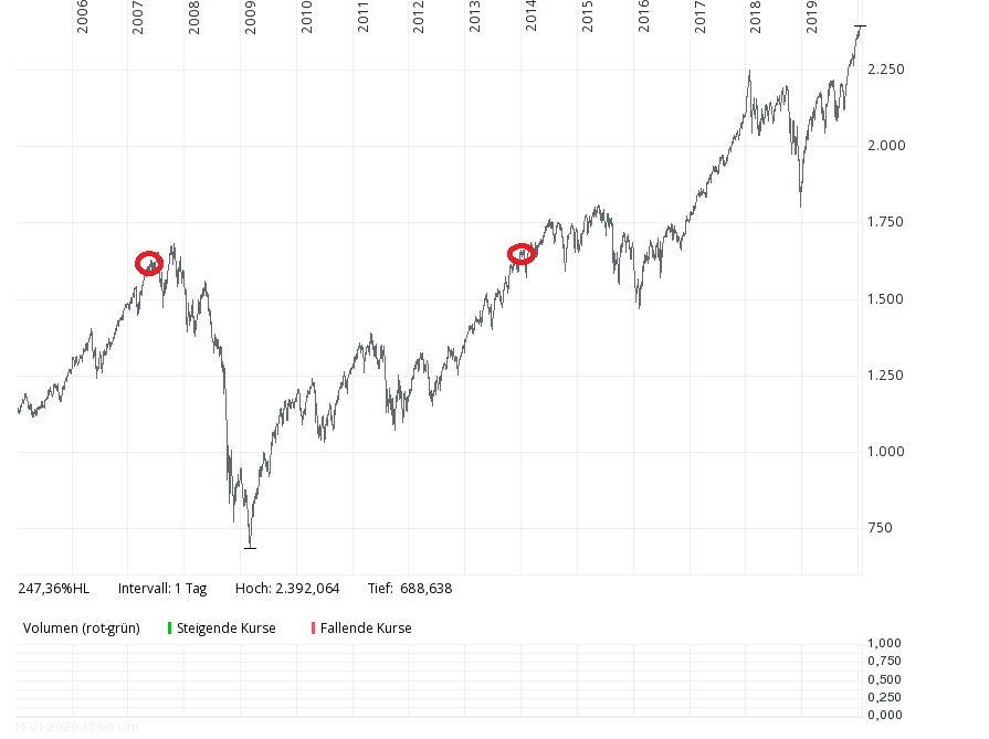 msci-w-15j.png