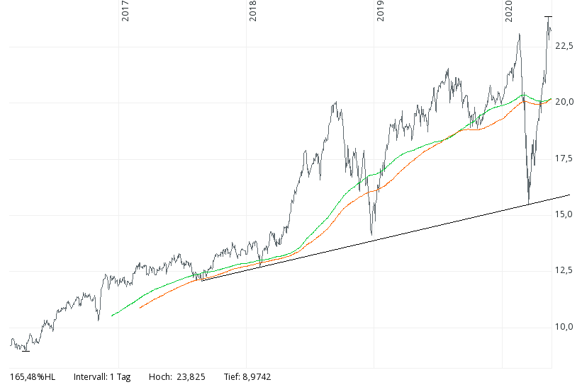 alger-us-sc-4,5j-mit-gd200+gd256.png