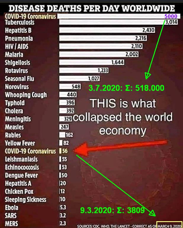 Disease deaths per day worldwide-1_aktualisiert.jpg