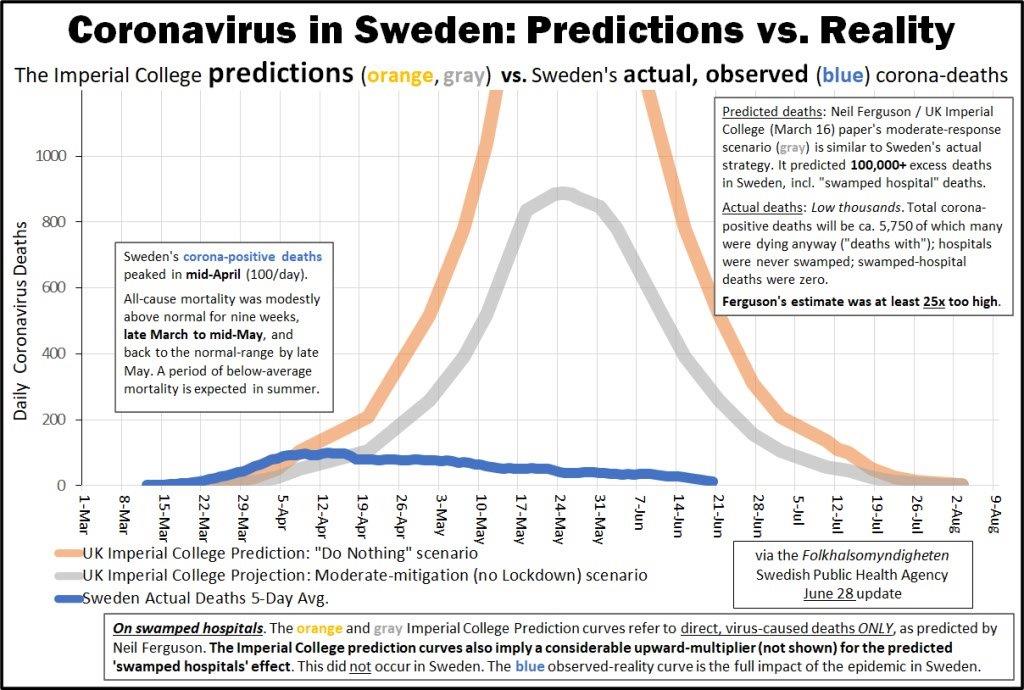 sweden-projection-reality-june-28-1.jpg