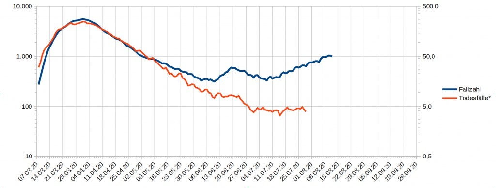 Fallzahlenepidemie2log.jpg