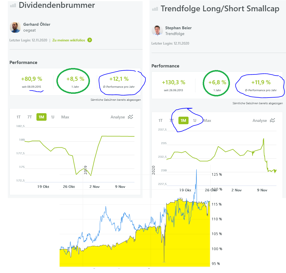 vergleich-divi-und shortlong-13-11-20202.png