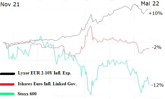 lyxor-expect+lyxor-governm+stoxx600-6m.jpg