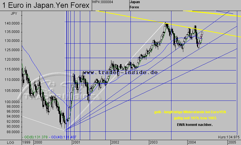 EURJPN.gif