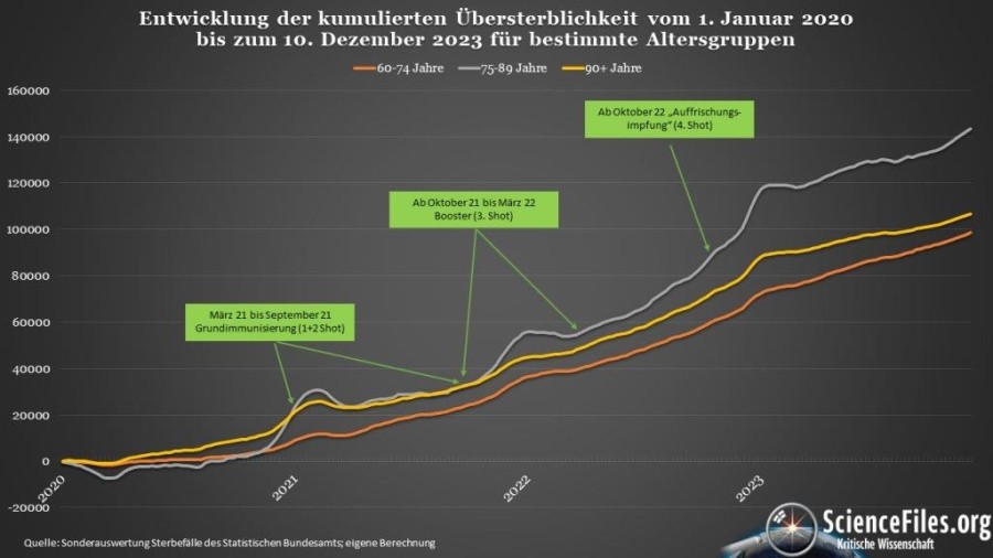 Uebersterblichkeit-Dezember-Verlauf-seit-2020-1.jpg