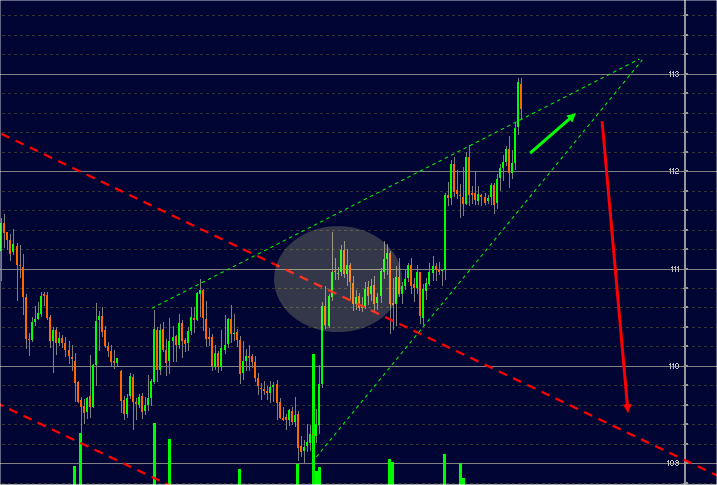 1hourchart