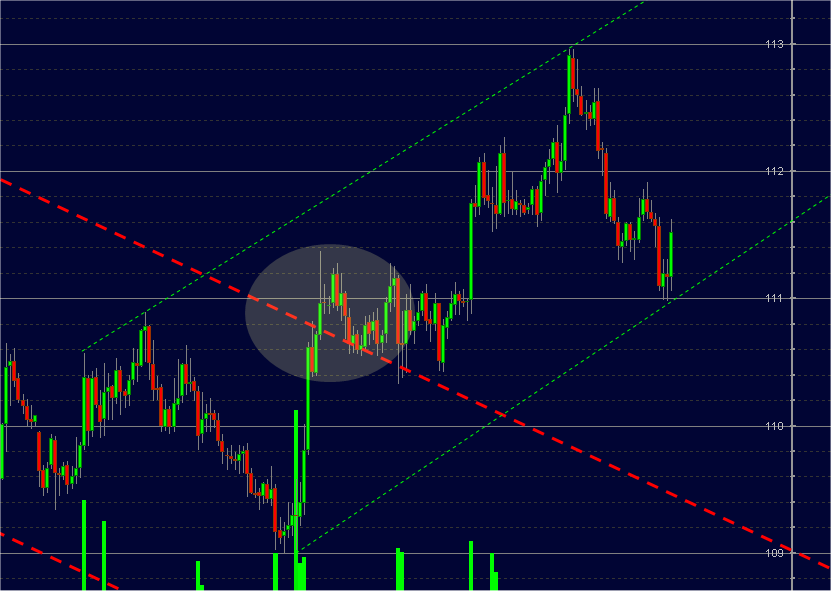 1hourchart