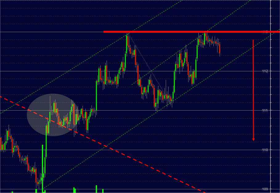 1hourchart