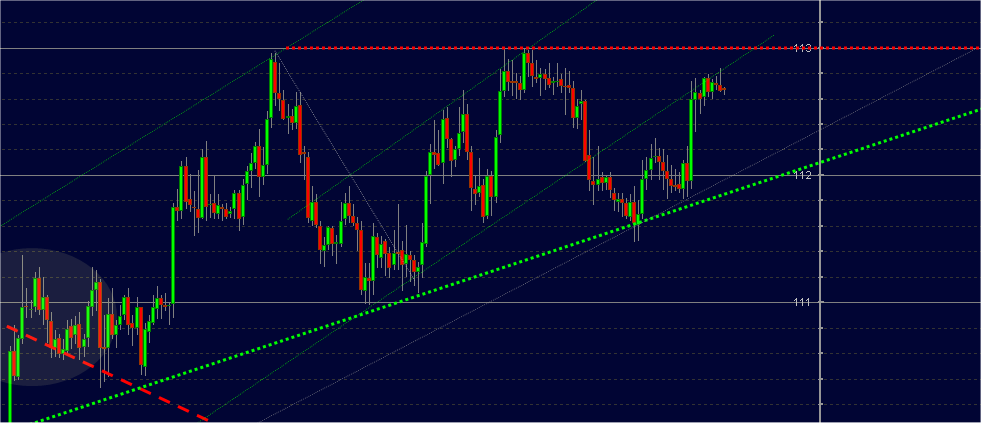 1hourchart