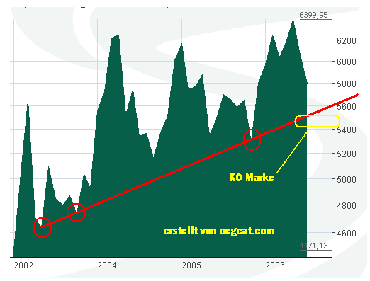 beteiligung-stand-14.6.2006-sloma.png