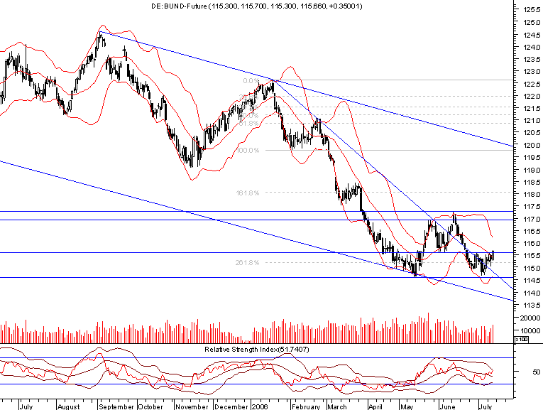 bund daily.png