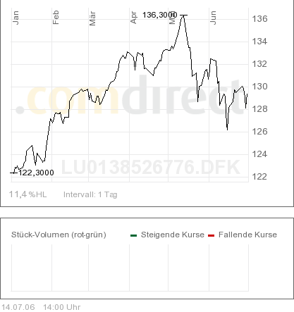 akrobat-eur-1hj-2006.png