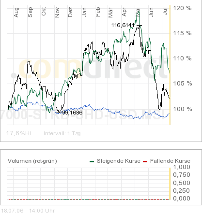 msci-em-loc-sov+rexp+msci-w-1j.png