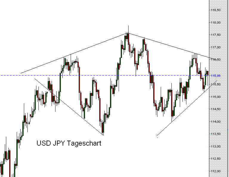 usd yen.GIF