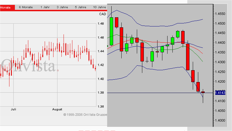 eurcad.png