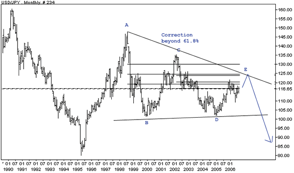 usd yen.png