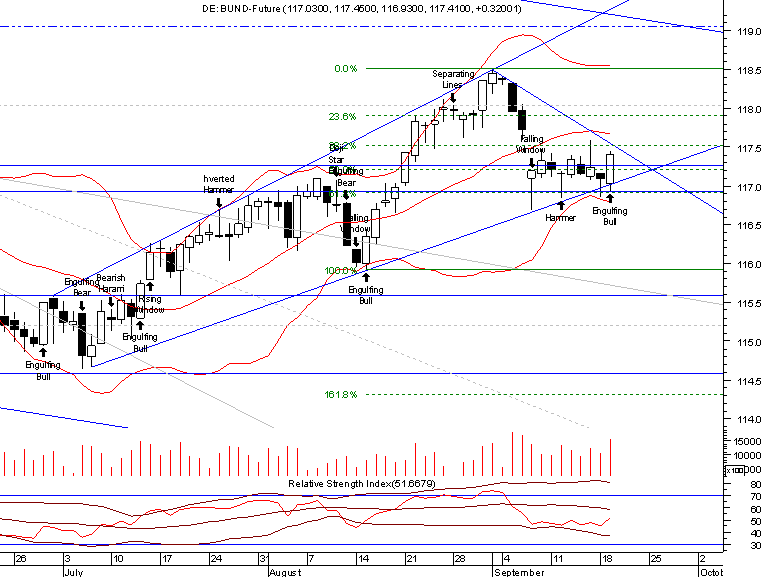 bund daily 20060919.png