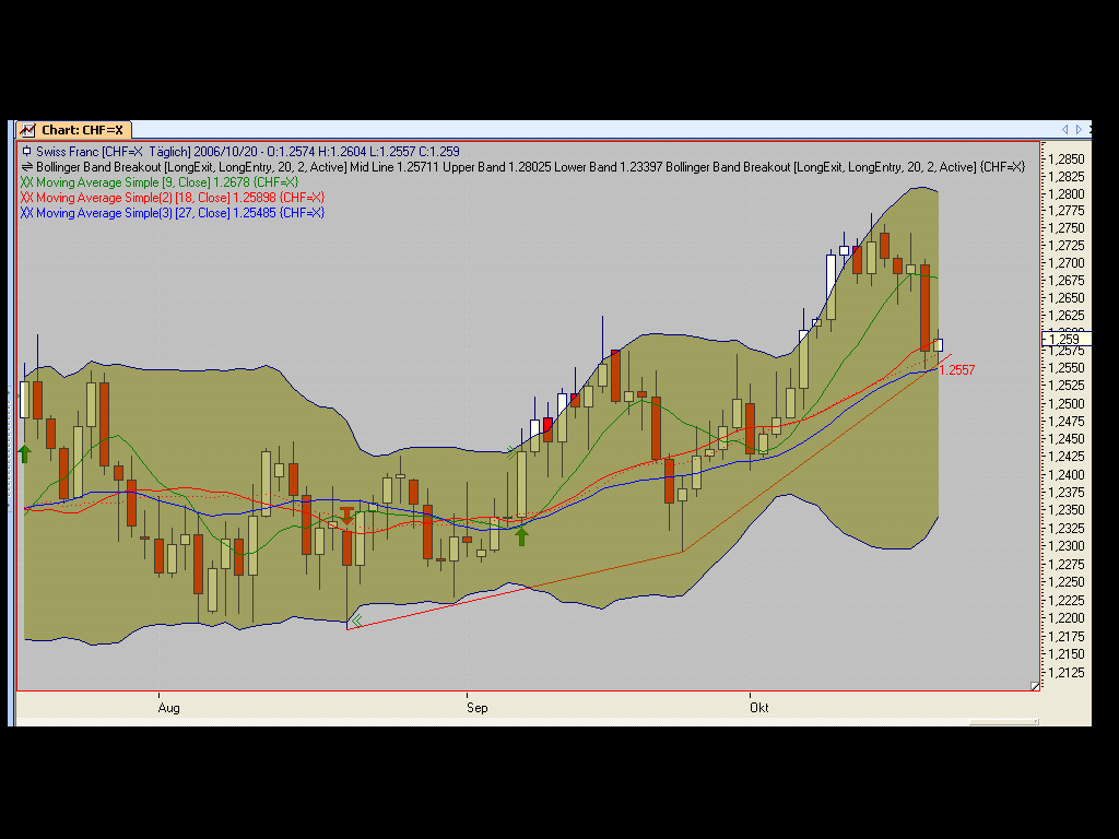 USD-SFR 21.10..png