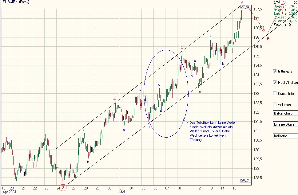 EUR-Yen-Shorts_2.gif