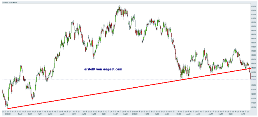 usd-index-27.11.2006.png