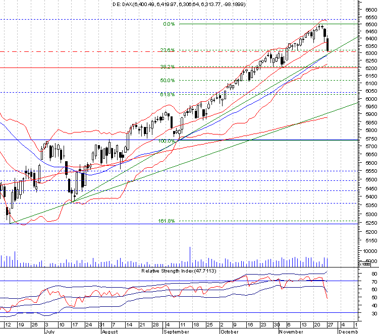 dax daily.png