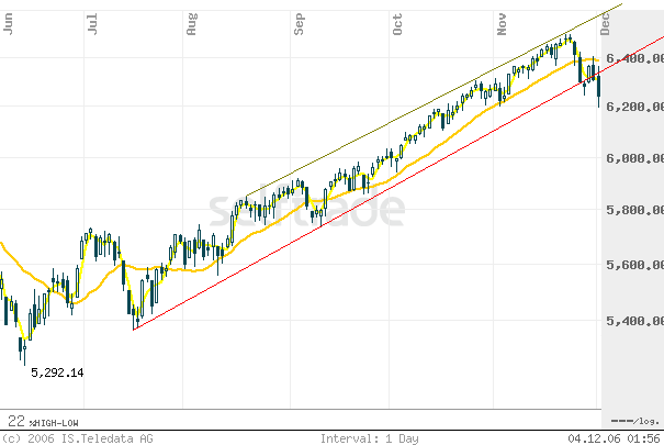 dax-4.12.2006.png