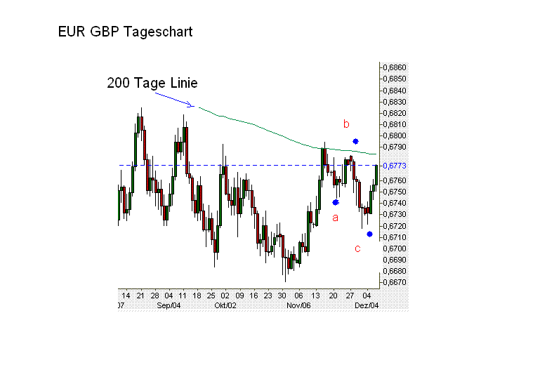 EUR GBP.GIF