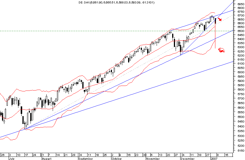 dax daily 20070107.png