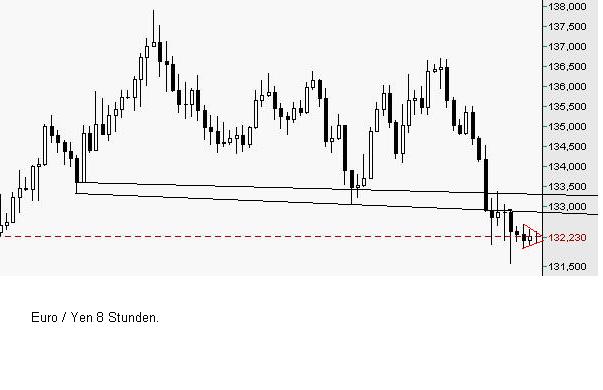 euro yen.JPG