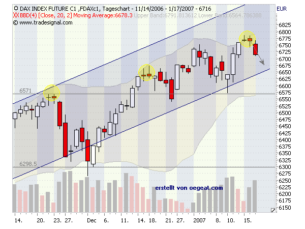 dax-c-17.01.2006.png