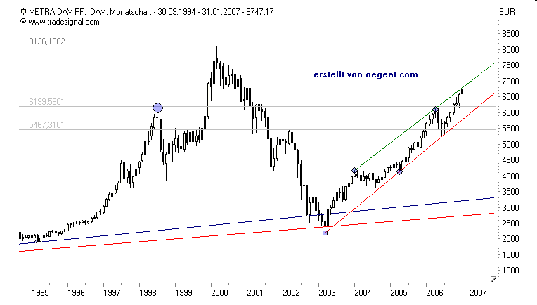 dax-22.01.2006.png