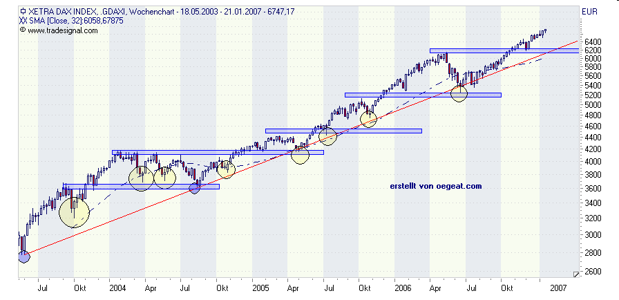 dax-wo-22.01.2006.png