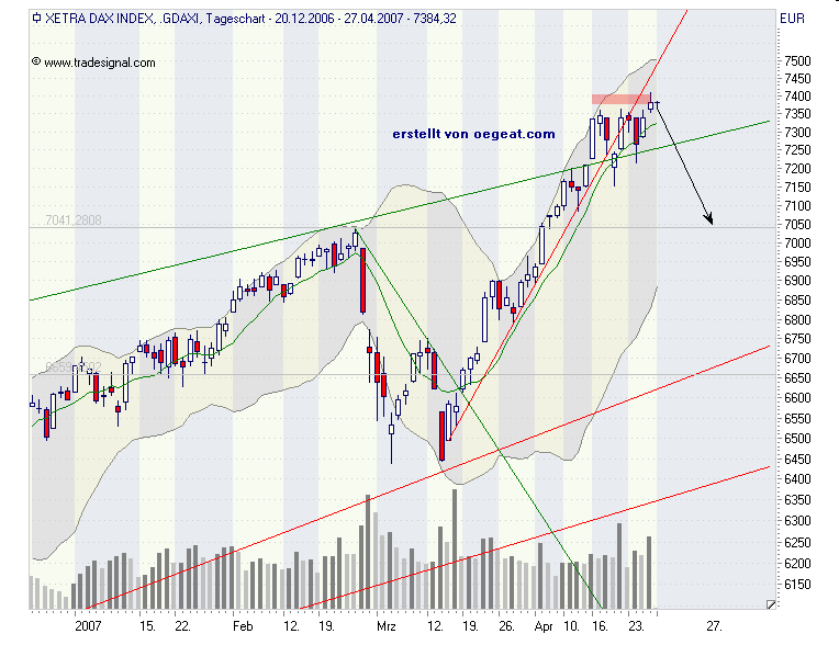 dax-27.4.2007.png