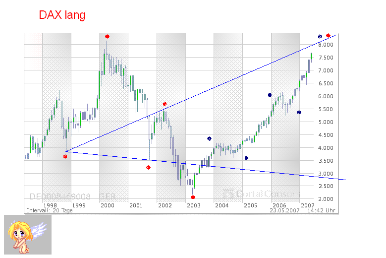 Dax.GIF