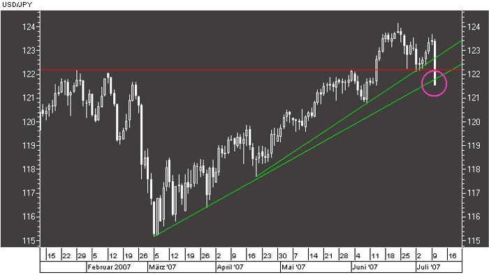 USDJPY005.gif