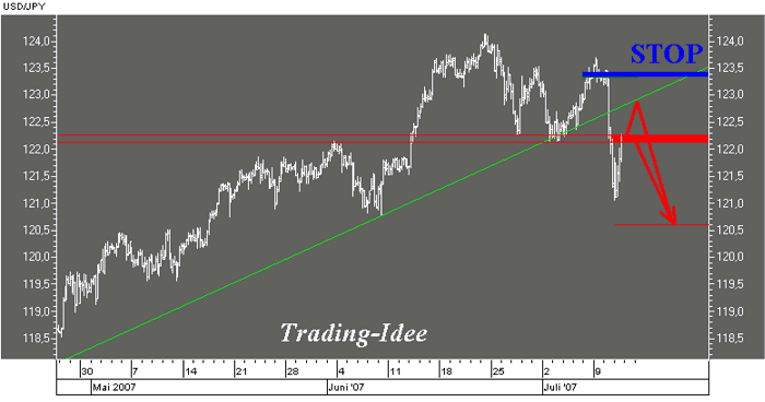 USDJPY006.gif