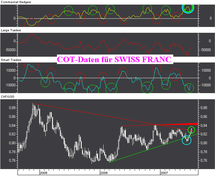 USDCHF-070712.gif