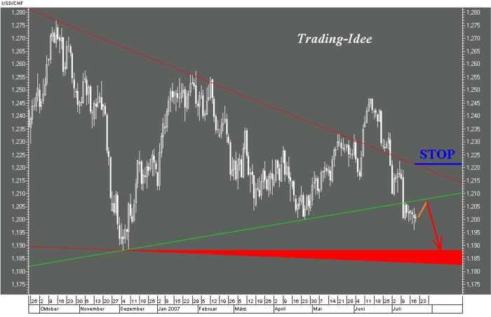 USDCHF-070719.gif