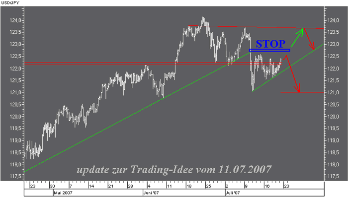 USDJPY-070720.gif